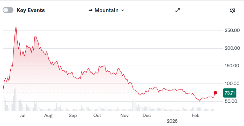 Crypto Biz:比特币(BTC)财库引发股东反抗