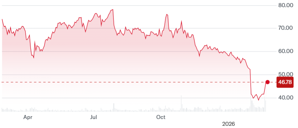Crypto Biz:比特币(BTC)财库引发股东反抗