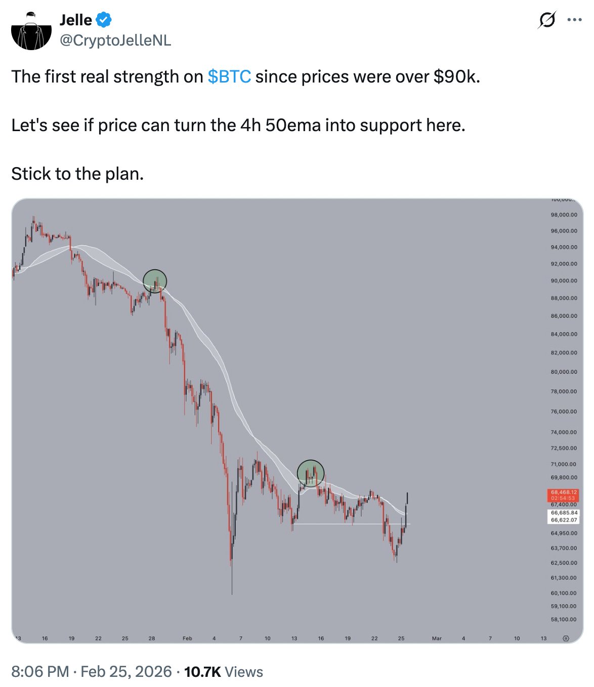 比特币（BTC）交易员解析为何 80,000 美元是多头的下一个目标