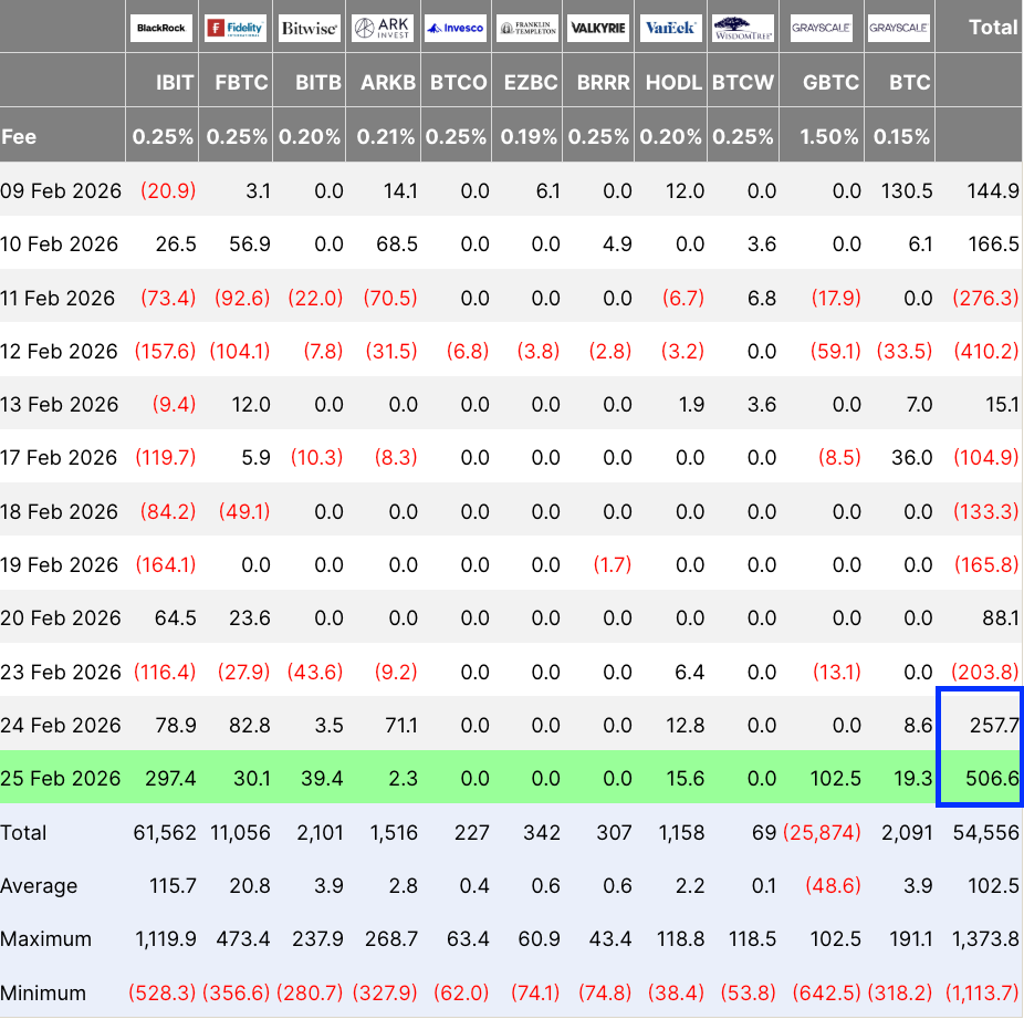 比特币（BTC）交易员解析为何 80,000 美元是多头的下一个目标