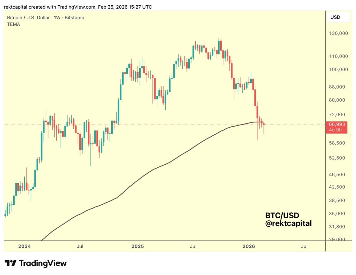 比特币（BTC）交易员解析为何 80,000 美元是多头的下一个目标