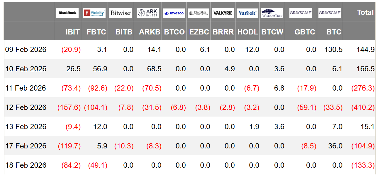 比特币（BTC）期权市场结构显示，2月份或再次考验6万美元关口