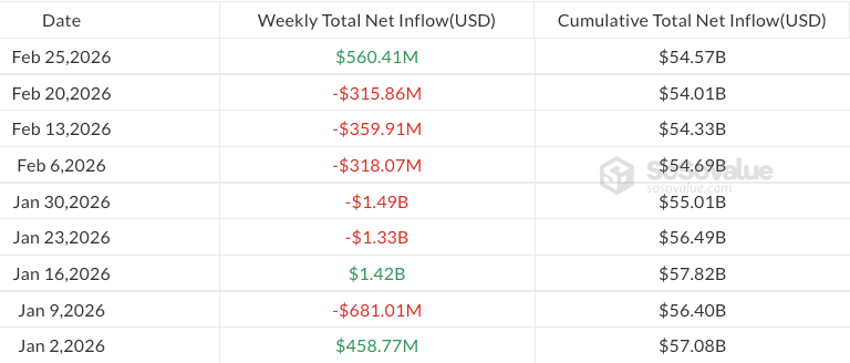 比特币（BTC）ETF单日吸金5.07亿美元重回活跃，行情反弹至6.8万美元