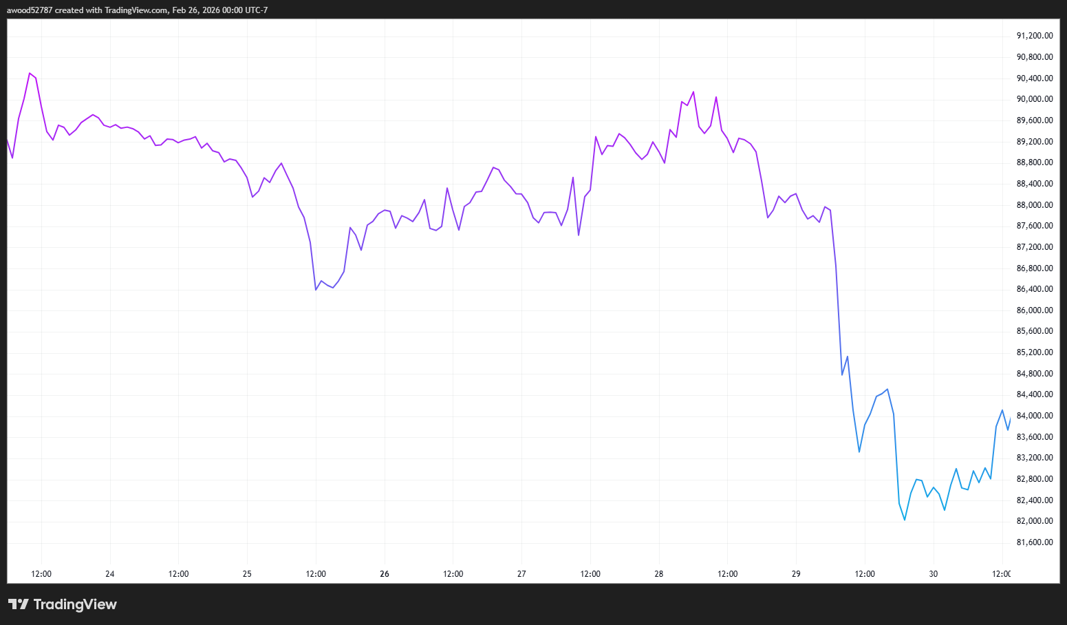 特朗普如何影响比特币(BTC)价格?