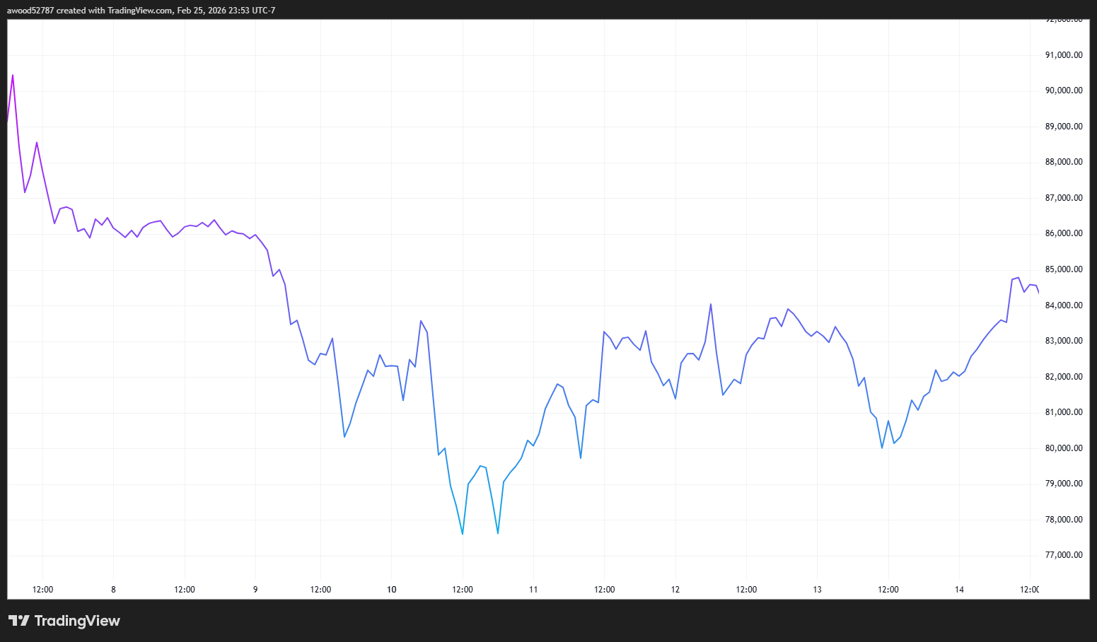 特朗普如何影响比特币(BTC)价格?
