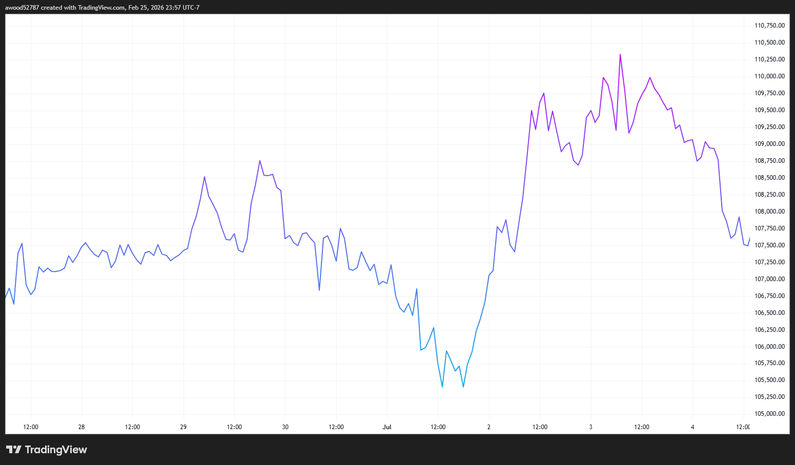 特朗普如何影响比特币(BTC)价格?