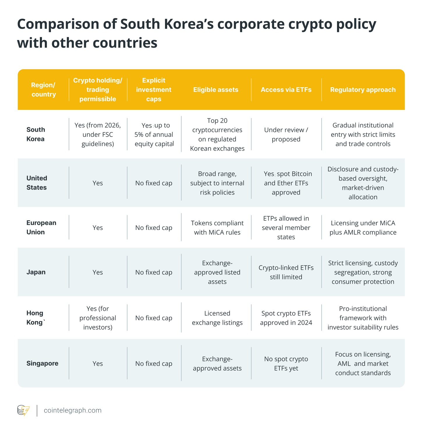 韩国解除九年企业加密禁令:政策变化意味着什么?