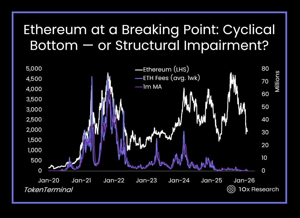 Finance Redefined:比特币(BTC)操纵指控遭反击,ETF终结5周资金流出