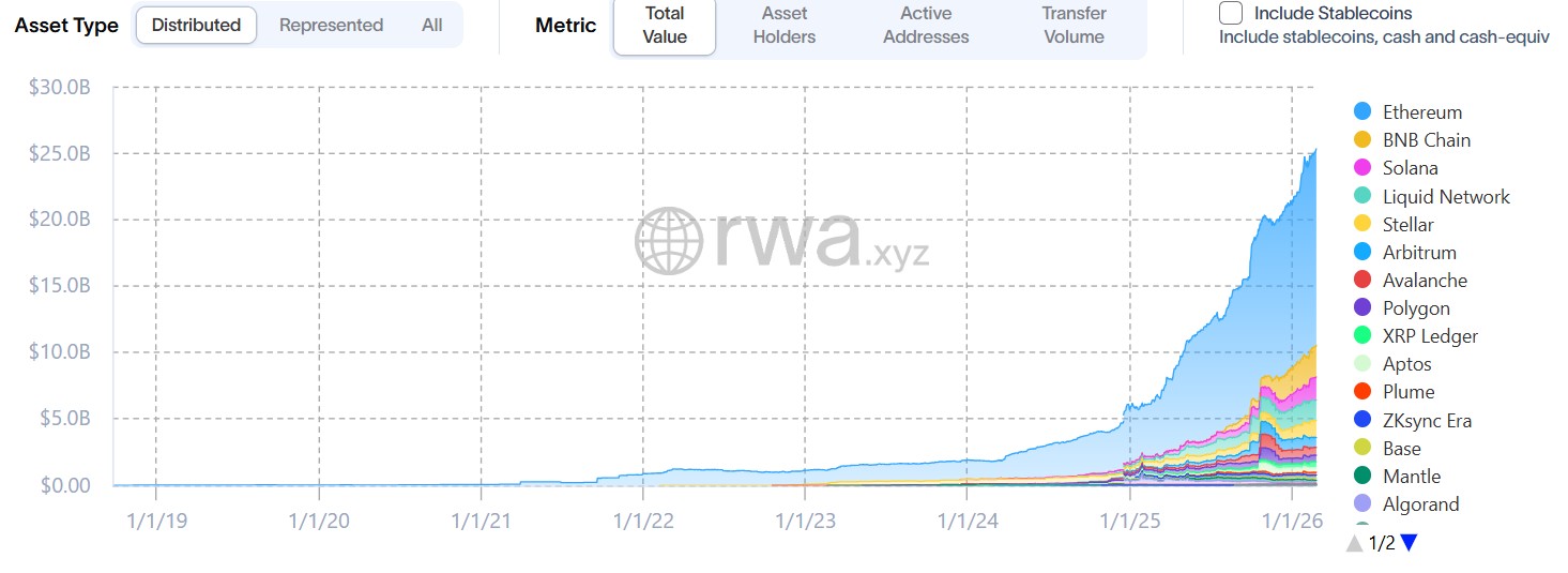 尽管存在更快的区块链,为什么机构仍偏好以太坊(ETH)