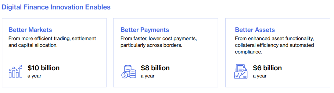 研究人员表示,澳大利亚有可能错失170亿美元加密货币机遇